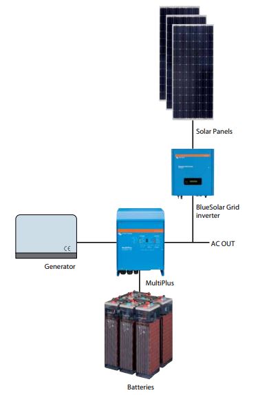 Victron minired AC